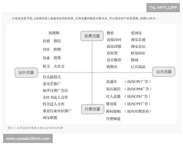 赛事运营机构本季度加速从流量导入向消费延伸转变，推动经济价值倍增